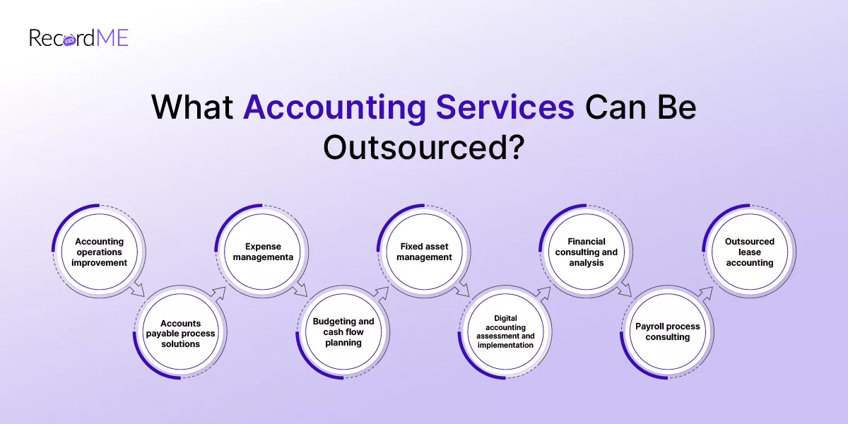 What accounting services can be outsourced?