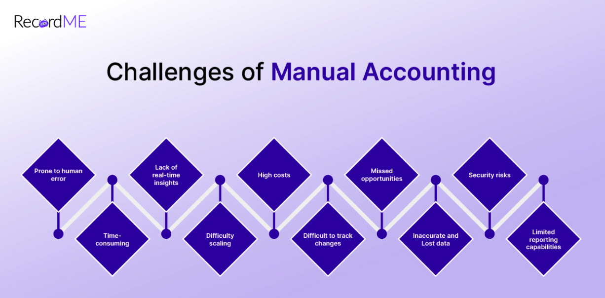Challenges of Manual Accounting