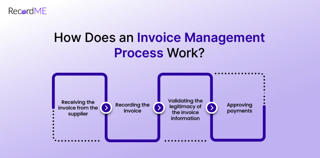 How does an invoice management process work?