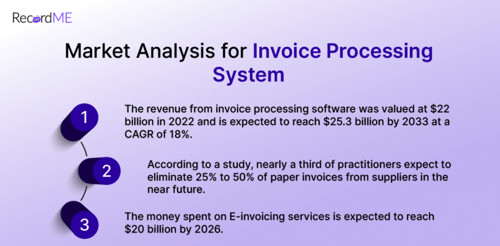 Market Analysis for Invoicing Processing System