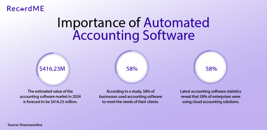 Importance of Automated Accounting Software