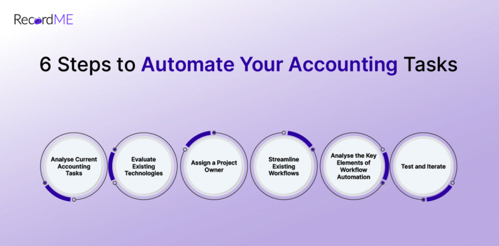 6 Steps to Automate Your Accounting Tasks