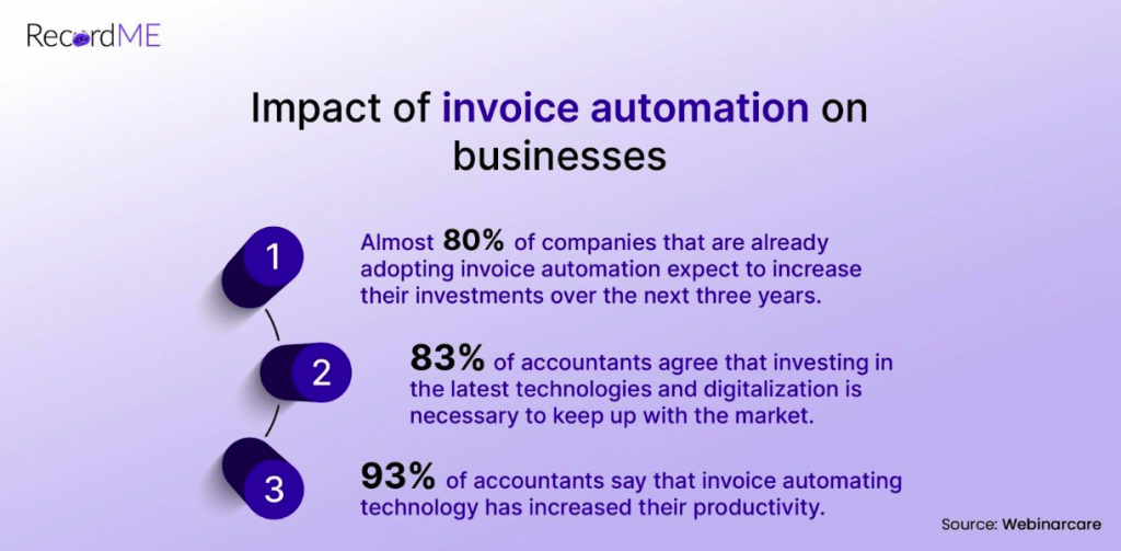 Impact of Invoice Automation on Businesses