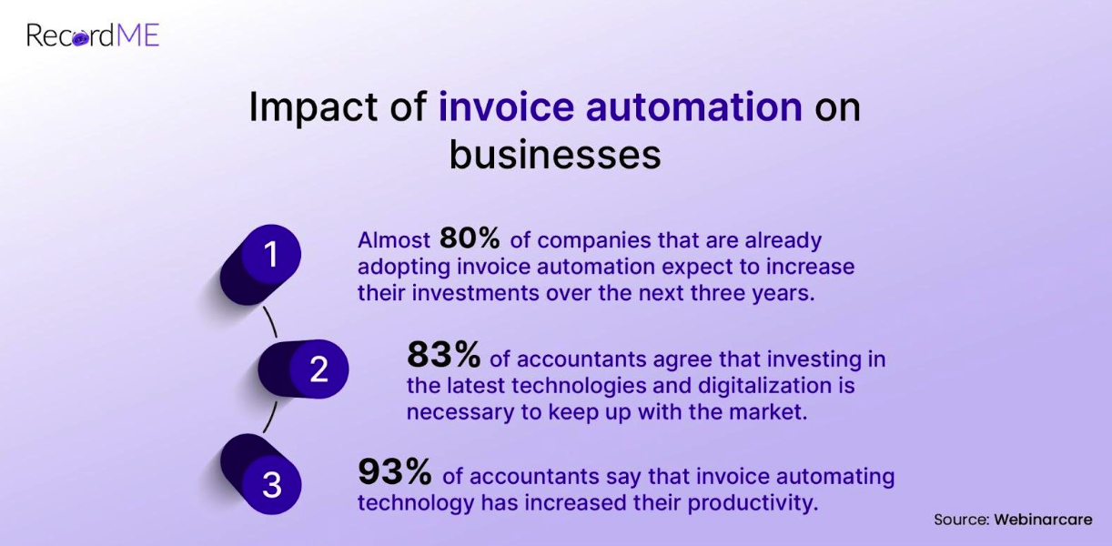 An Expert Guide To Enhance Business Efficiency With Invoice Automation ...