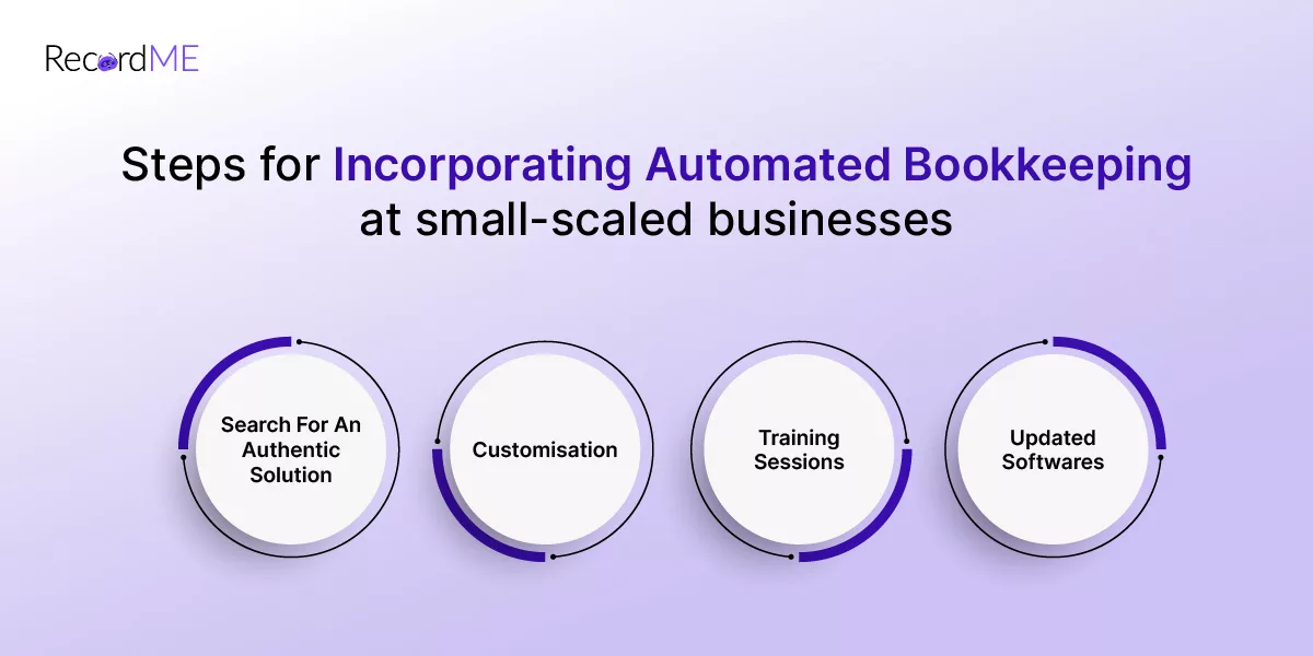 Incorporating Automated Bookkeeping
