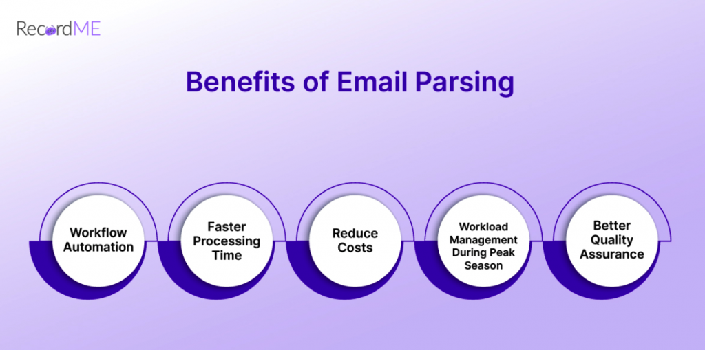 Benefits of Email Parsing