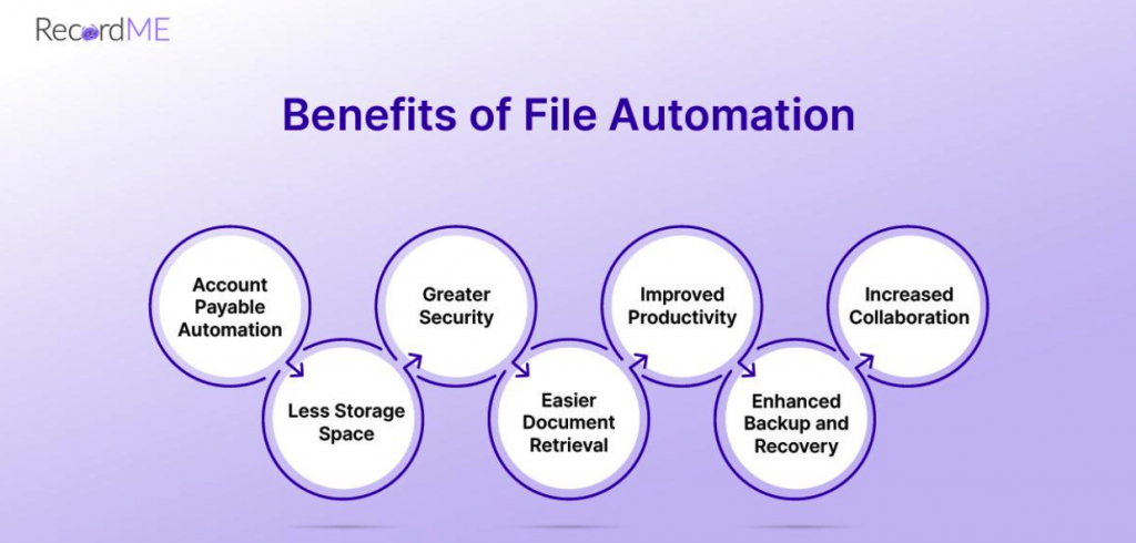 Benefits of File Automation